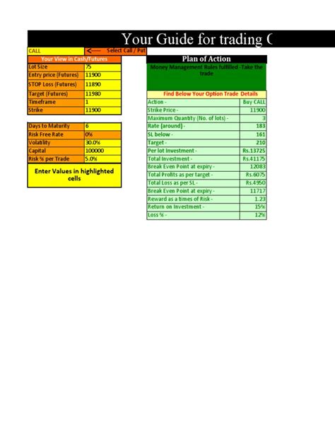Image result for Basic Options Chart