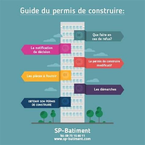 Entry #7 by shaondesigner for Créer une infographie sur l'obtention du ...