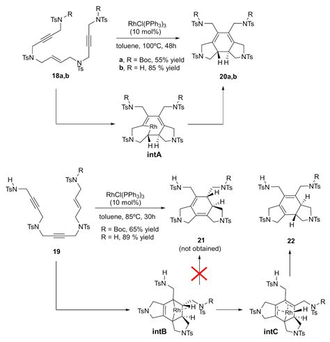 The Choice of Rhodium Catalysts in [2+2+2] Cycloaddition Reaction: A ...