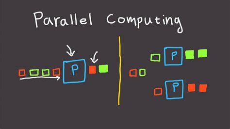 Image result for Parallel Processing Works in a Computer