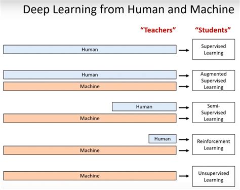 Image result for Deep Learning Basics