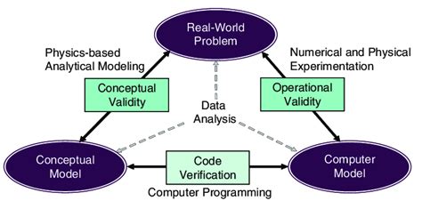 Building Computer Simulation 的图像结果