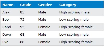Case When in SQL Query 的图像结果