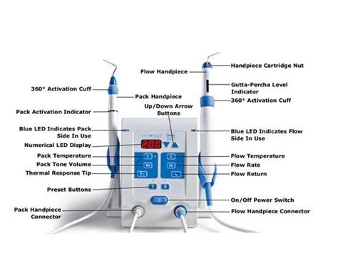 Dentsply Calamus Dual Obturation System | smsurgicalindore