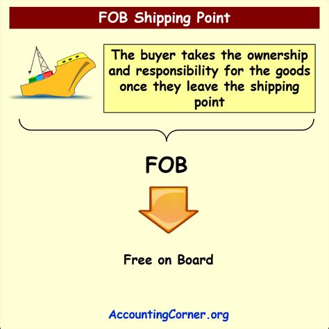 FOB Shipping Point Definition & Analysis | Accounting Corner
