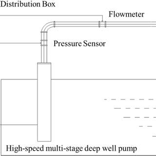 Image result for Experimental Testing Device Designs From Scratch