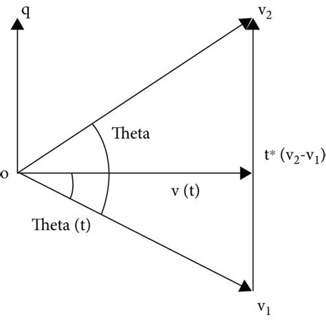 Vector Analysis Algorithm 的图像结果