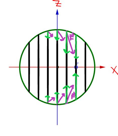Image result for Shell Theorem Book