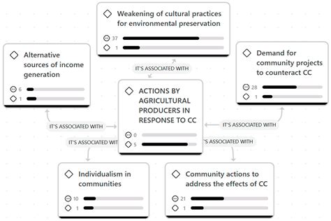 Climate Change Dynamics in the High-Andean Communities of Peru: Social ...