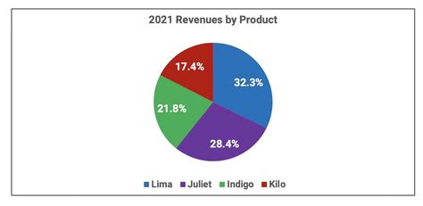 Image result for Excel Is Fun Graphs