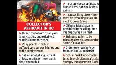 Nylon manja sale continues online under dummy names: Amicus | Nagpur ...