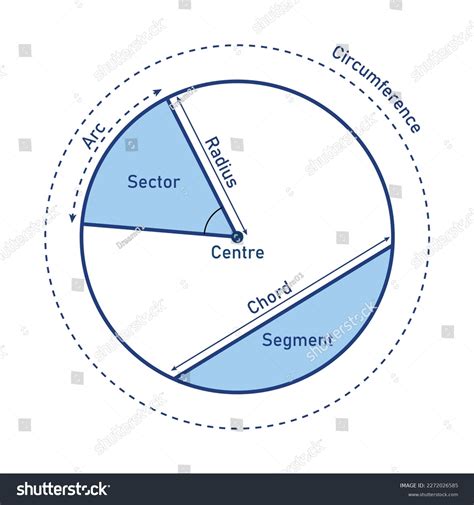 Circle Names 的图像结果