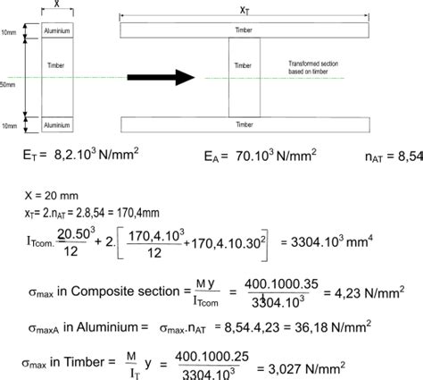 Image result for Eurocoded Simple Timber Beam Deflection