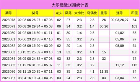 大乐透前区综合分析：