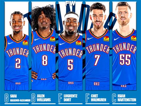 2024-25 Oklahoma City Thunder Projected Starting Lineup - Fadeaway World