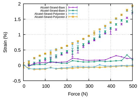 Instrumentation of Stratospheric Balloon Straps with Optical Fibre for ...