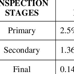 Image result for Quality Filter Map