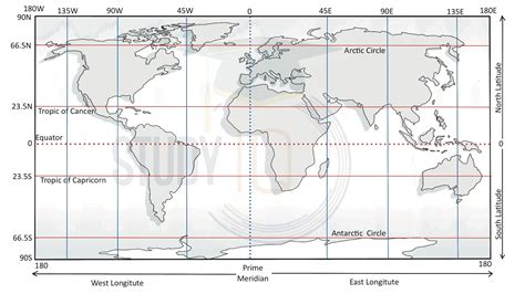 Latitudes and Longitudes, Map, International Date Line, Indian Standard ...