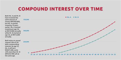 Doing Compound Interest 的图像结果