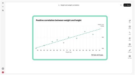 Scatter Plot Graph Maker