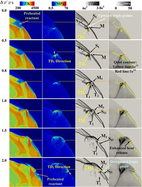 Image result for TriplePoint Explained