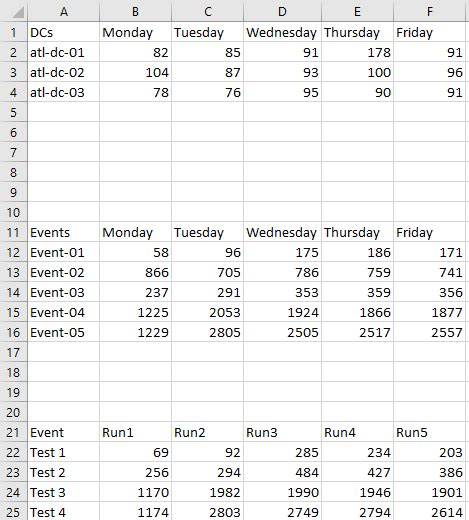 Examples of Viso PowerShell Script Chart 的图像结果