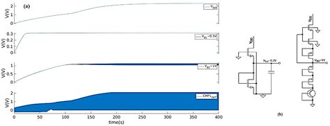A 1.02 μW Autarkic Threshold-Based Sensing and Energy Harvesting ...