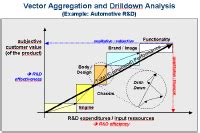Beispiele der Vektoriellen Bewertung