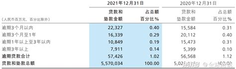 招商银行房地产贷款不良率上升，上海地区消费者投诉量领先_澎湃号·湃客_澎湃新闻-The Paper