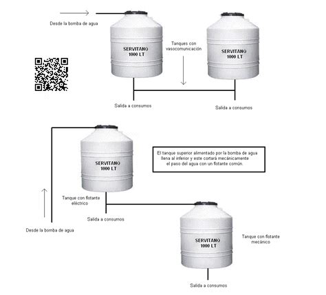 Image result for Code Repository Chaining