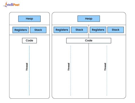 Thread Pool vs Process Pool 的图像结果