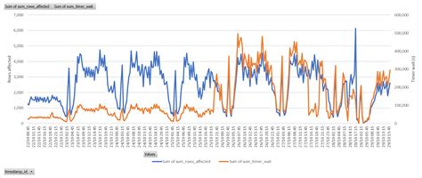 Image result for Azure MySQL Replication