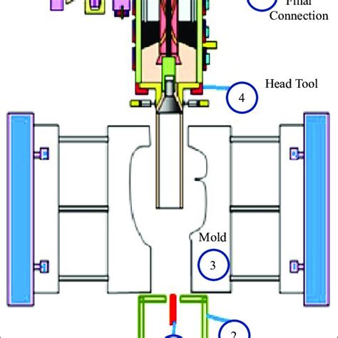 Injection Mold Design 的图像结果