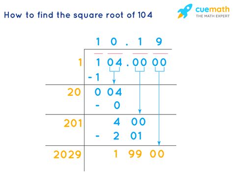 Square Root of 104 - How to Find the Square Root of 104?