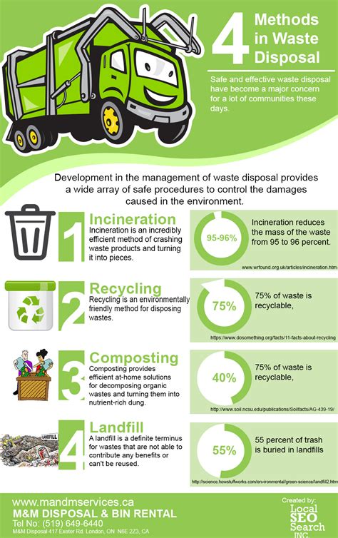 Waste Disposal and Recycling: Where the Trash Goes