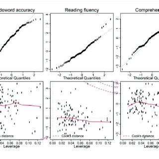 Image result for Quantile Regression