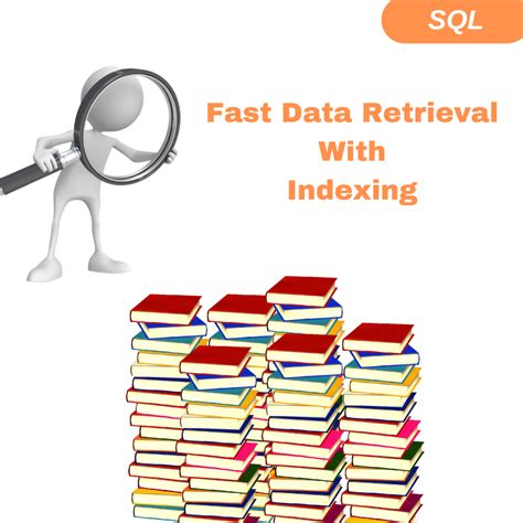 SQL Indexing 的图像结果