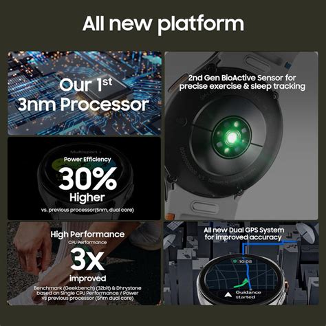 Samsung Galaxy Watch 7 with 3nm Processor — Clickbuy