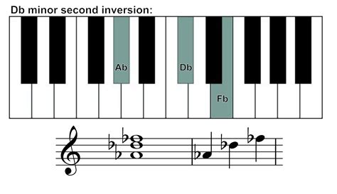 Db Piano Chord