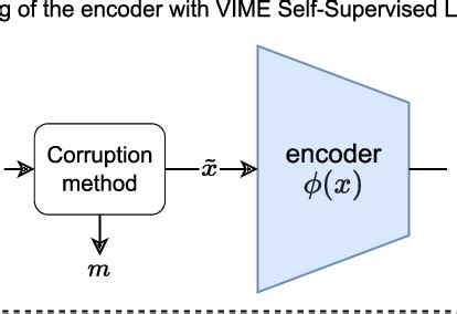 Pre-Code Step-Ins 的图像结果