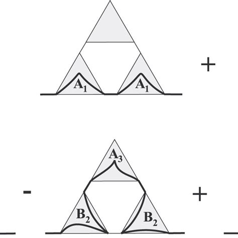 Image result for Solving Recurrence Equation Algorithm