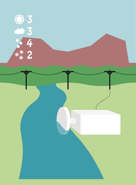 City Hydro Tutorials 的图像结果