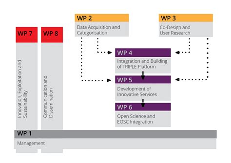 Image result for Requirements Management Development Work Packages