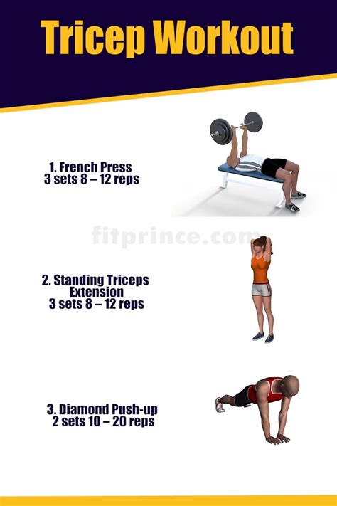Image result for Tricep Workout Routine