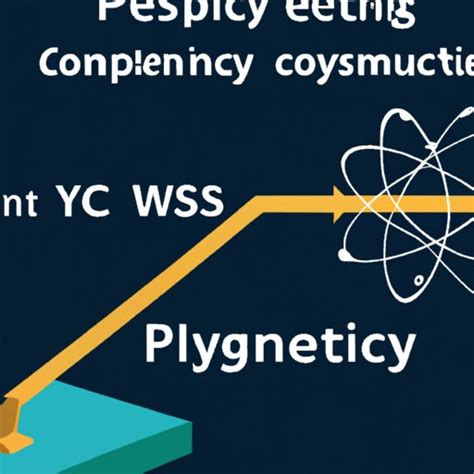 Image result for Physics for Computer Science