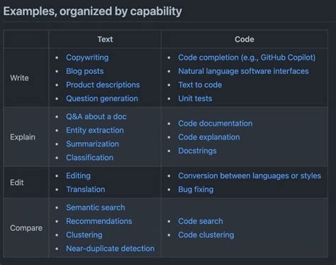 Openai Examples 的图像结果