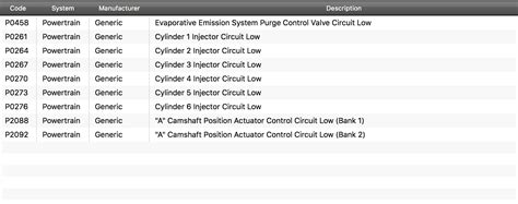 Image result for VZ Commodore Computer Issues