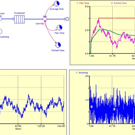 Image result for Simulation Model