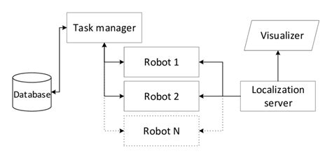 Block Simulations 的图像结果