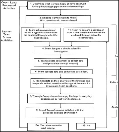 Image result for Enquiry Frame 4th Class